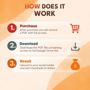 Over 20,500 Viral Tools & Craft Reels with PLR and MRR Rights | Art Projects, Tool Tips, Woodworking DIYs, Satisfying Videos, and Craft Reels | Perfect for TikTok, Instagram, and YouTube Shorts
