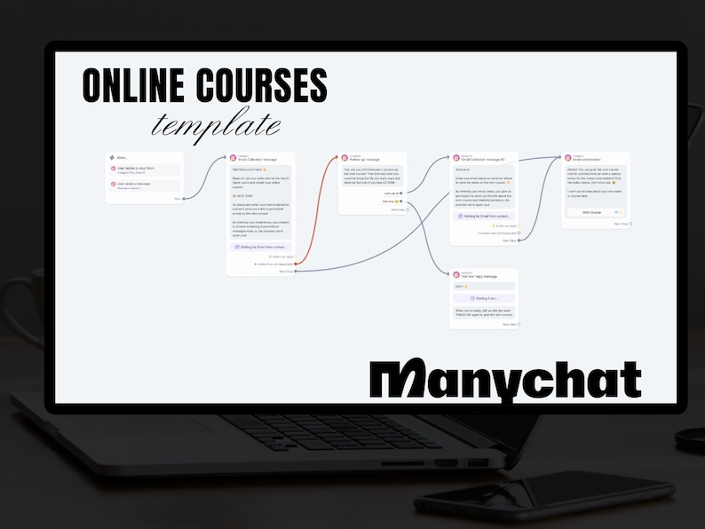 ManyChat Automation Flows featuring Private Label Rights (PLR) and Master Resell Rights (MRR) - Image 3