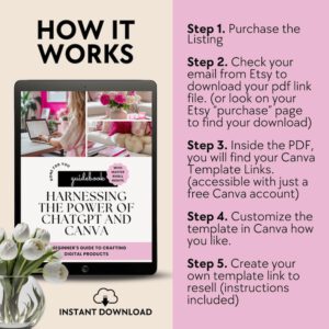 Canva and Chat GPT Done for You eBook with Master Resell Rights and PLR Faceless Digital Marketing Guide with Bonus Guidebook Canva Template