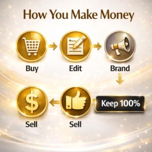 Earn Money Online Ebook PLR MRR English | 111 Page Canva Editable Digital Product | Passive Income Resale Rights