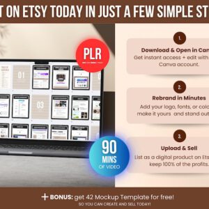 Canva Crash Course with PLR Resell Rights: Editable Video Tutorials and Ebook, Comprehensive Canva Training Guide for Beginners, Resellers, and Etsy Sellers