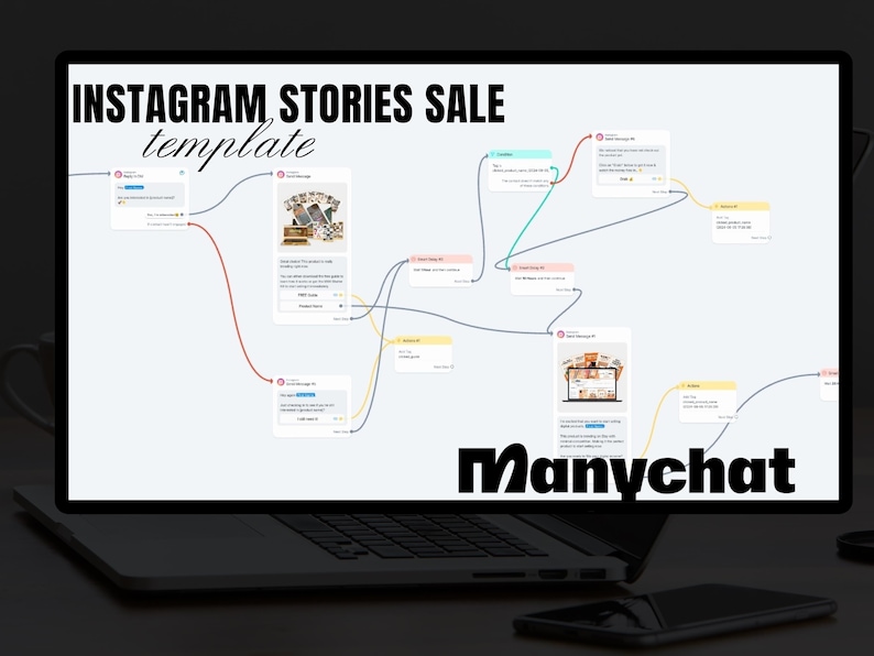 ManyChat Automation Flows featuring Private Label Rights (PLR) and Master Resell Rights (MRR) - Image 6